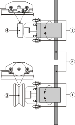 Schneidbr��cke - F��hrungs- und Laufrollen einstellen
